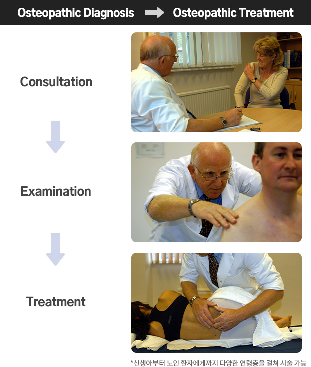 palpation